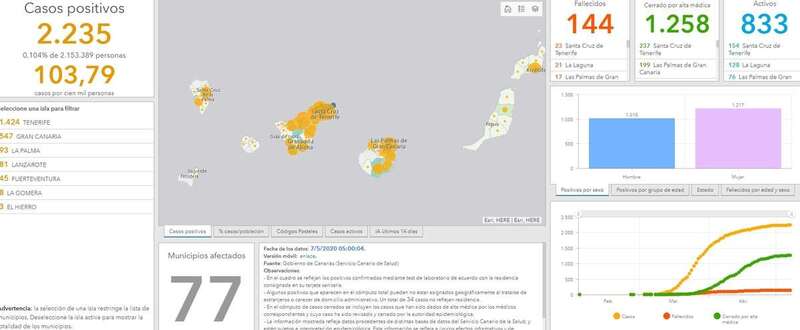 Web de Sanidad sobre la evolución del Covid-19 (Foto TA)